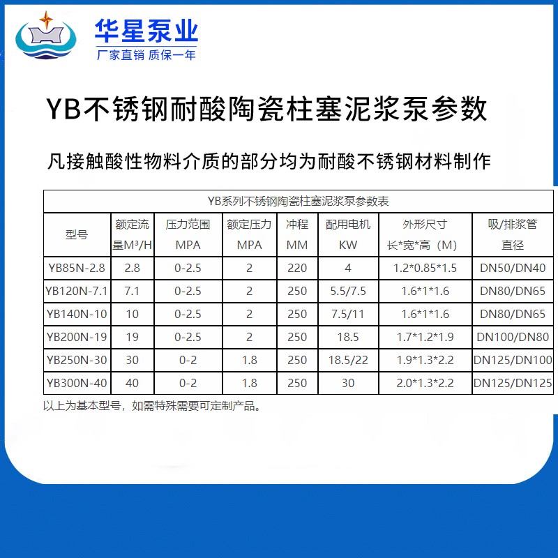 YB不銹鋼陶陶瓷柱塞泥漿泵參數(shù) YB不銹鋼陶陶瓷柱塞泥漿泵參數(shù)