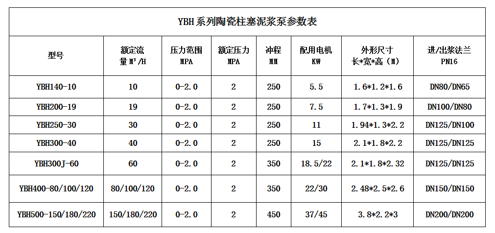 壓濾機節(jié)能進料泵型號及技術參數(shù) 壓濾機節(jié)能進料泵型號及技術參數(shù)